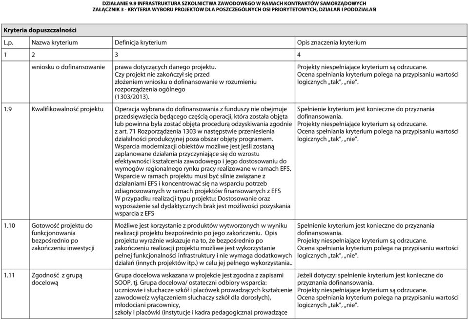 9 Kwalifikowalność projektu Operacja wybrana do dofinansowania z funduszy nie obejmuje przedsięwzięcia będącego częścią operacji, która została objęta lub powinna była zostać objęta procedurą