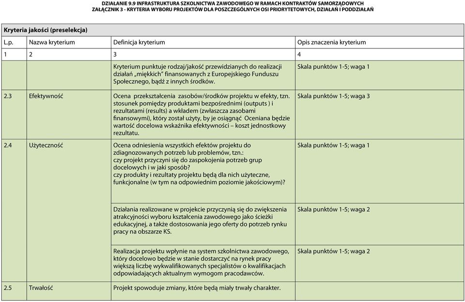 stosunek pomiędzy produktami bezpośrednimi (outputs ) i rezultatami (results) a wkładem (zwłaszcza zasobami finansowymi), który został użyty, by je osiągnąć Oceniana będzie wartość docelowa wskaźnika