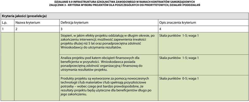 Wnioskodawca posiada ponadprzeciętną zdolność organizacyjną i finansową do utrzymania rezultatów projektu.