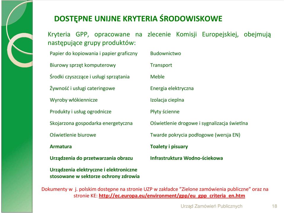 Urządzenia do przetwarzania obrazu Transport Meble Energia elektryczna Izolacja cieplna Płyty ścienne Oświetlenie drogowe i sygnalizacja świetlna Twarde pokrycia podłogowe (wersja EN) Toalety i