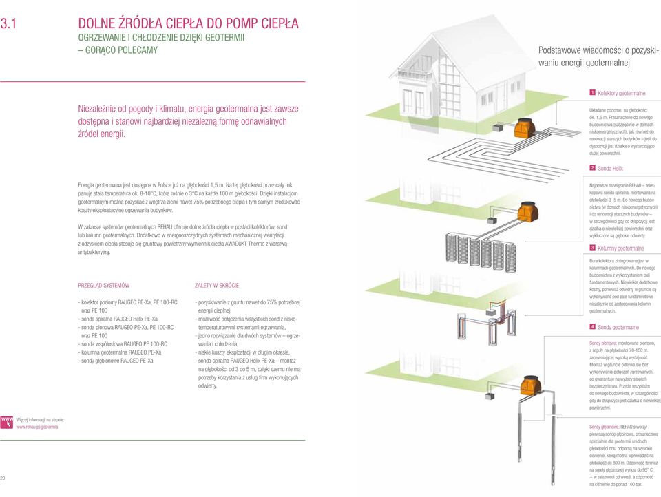 Przeznaczone do nowego budownictwa (szczególnie w domach niskoenergetycznych), jak również do renowacji starszych budynków jeśli do dyspozycji jest działka o wystarczająco dużej powierzchni.