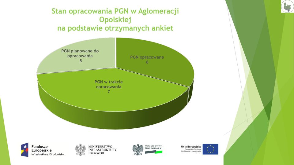 ankiet PGN planowane do opracowania 5