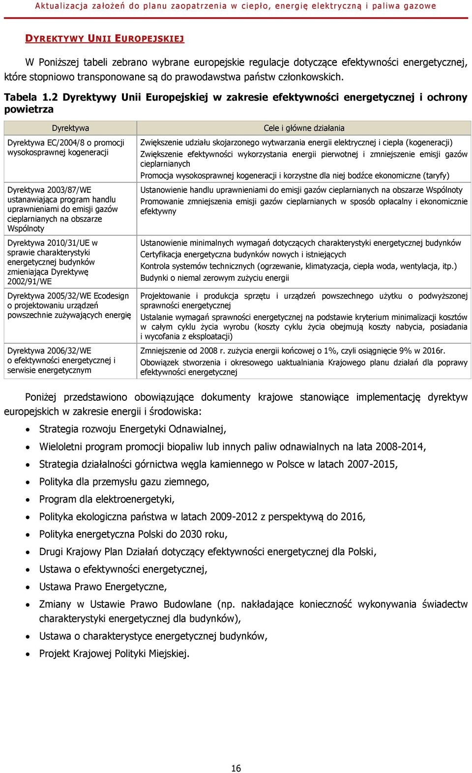 2 Dyrektywy Unii Europejskiej w zakresie efektywności energetycznej i ochrony powietrza Dyrektywa Dyrektywa EC/2004/8 o promocji wysokosprawnej kogeneracji Dyrektywa 2003/87/WE ustanawiająca program