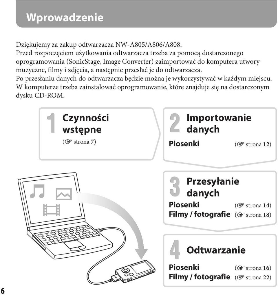 zdjęcia, a następnie przesłać je do odtwarzacza. Po przesłaniu danych do odtwarzacza będzie można je wykorzystywać w każdym miejscu.