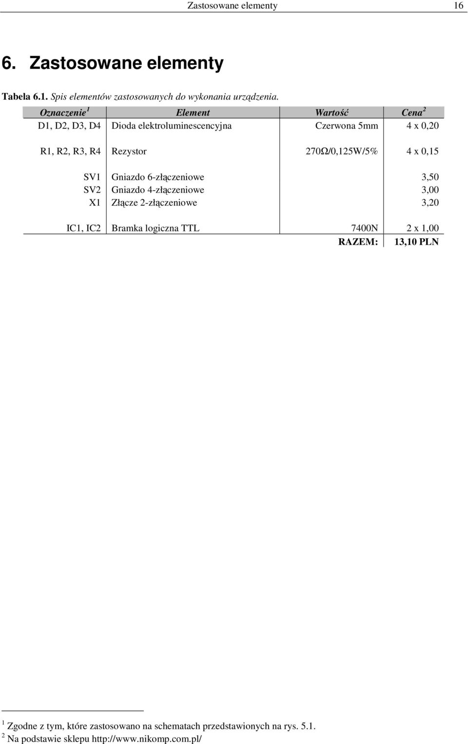 70Ω/0,15W/5% 4 x 0,15 SV1 Gniazdo 6-złączeniowe 3,50 SV Gniazdo 4-złączeniowe 3,00 X1 Złącze -złączeniowe 3,0 IC1, IC Bramka