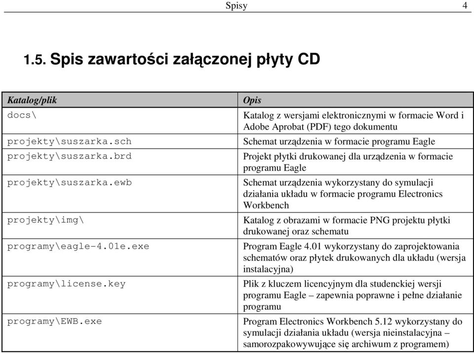 exe Opis Katalog z wersjami elektronicznymi w formacie Word i Adobe Aprobat (PDF) tego dokumentu Schemat urządzenia w formacie programu Eagle Projekt płytki drukowanej dla urządzenia w formacie