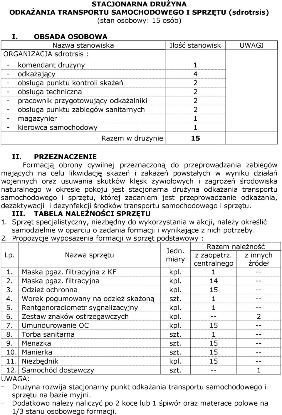 odkażalniki 2 - obsługa punktu zabiegów sanitarnych 2 - magazynier 1 - kierowca samochodowy 1 Razem w drużynie 15 II.