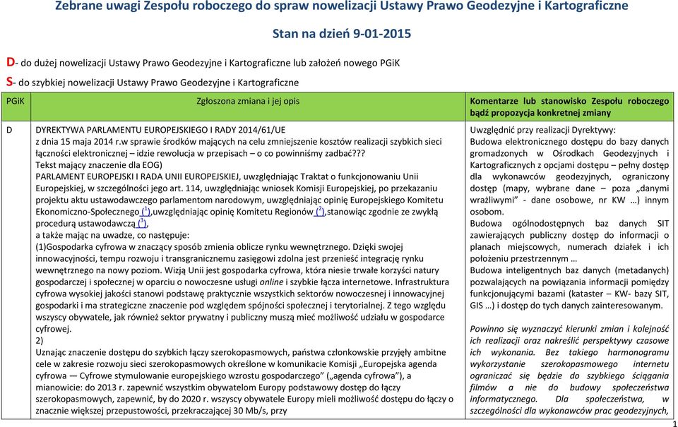 2014/61/UE z dnia 15 maja 2014 r.w sprawie środków mających na celu zmniejszenie kosztów realizacji szybkich sieci łączności elektronicznej idzie rewolucja w przepisach o co powinniśmy zadbać?