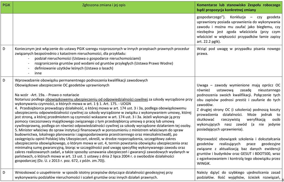 permanentnego podnoszenia kwalifikacji zawodowych Obowiązkowe ubezpieczenie OC geodetów uprawnionych Na wzór -Art. 19a.