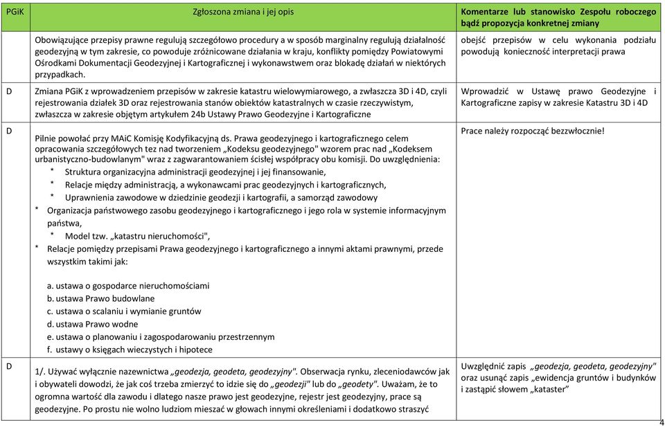 Zmiana PGiK z wprowadzeniem przepisów w zakresie katastru wielowymiarowego, a zwłaszcza 3D i 4D, czyli rejestrowania działek 3D oraz rejestrowania stanów obiektów katastralnych w czasie rzeczywistym,