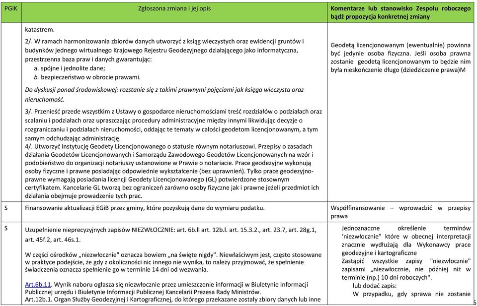 baza praw i danych gwarantując: a. spójne i jednolite dane; b. bezpieczeństwo w obrocie prawami. Geodetą licencjonowanym (ewentualnie) powinna być jedynie osoba fizyczna.