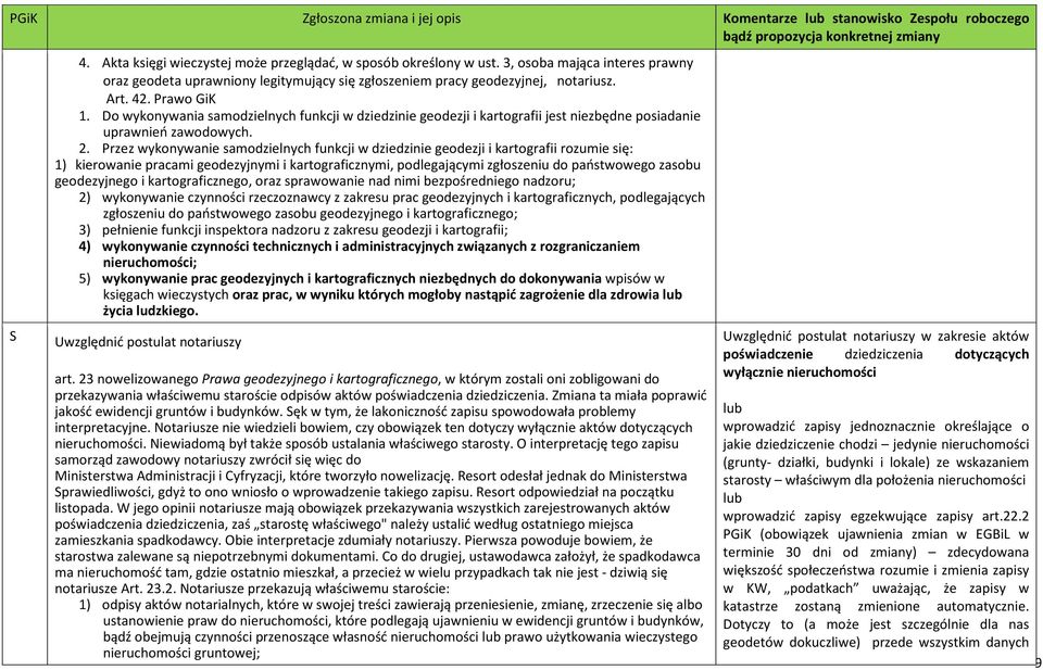 Przez wykonywanie samodzielnych funkcji w dziedzinie geodezji i kartografii rozumie się: 1) kierowanie pracami geodezyjnymi i kartograficznymi, podlegającymi zgłoszeniu do państwowego zasobu