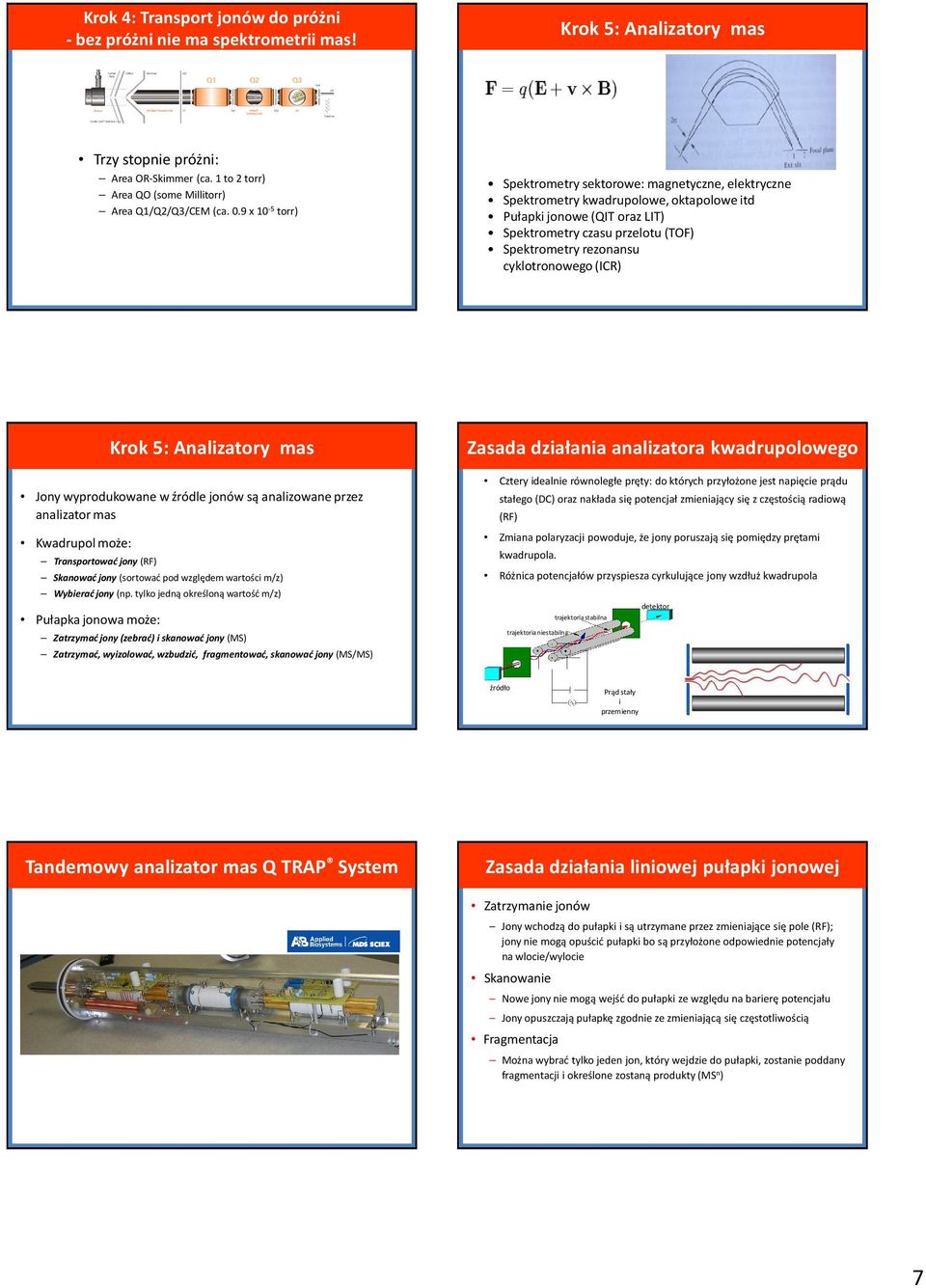 cyklotronowego (ICR) Krok 5: Analizatory mas Jony wyprodukowane w źródle jonów są analizowane przez analizator mas Kwadrupol może: Transportować jony (RF) Skanować jony (sortować pod względem