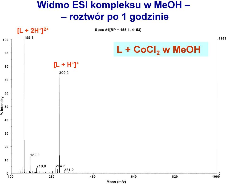 1 L + CoCl 2 wmeh 4153 80 [L + H + ] + 309.