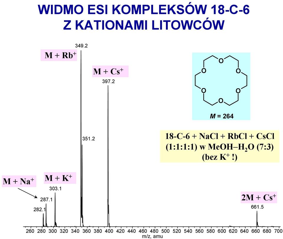 2 18-C-6 + NaCl + RbCl + CsCl (1:1:1:1) w MeH H 2 (7:3) (bez K +!