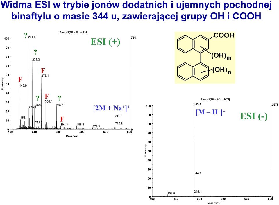 2 391.3 485.8 579.3 712.2 0 100 240 380 520 660 0 800 Mass (m/z) ESI (+) [2M + Na + ] + 724 100 90 80 70 60 343.