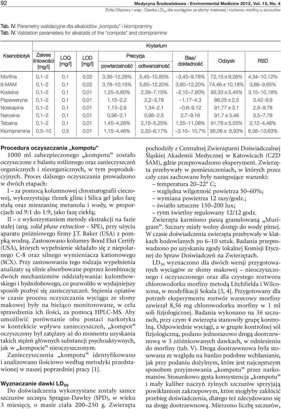 Validation parameters for alkaloids of the compote and clomipramine Kry te rium Kse no bio tyk Za kres li nio wo ści LOQ LOD po wta rzal ność Pre cyzja od twa rzal ność Bias/ do kład ność Od zysk RSD