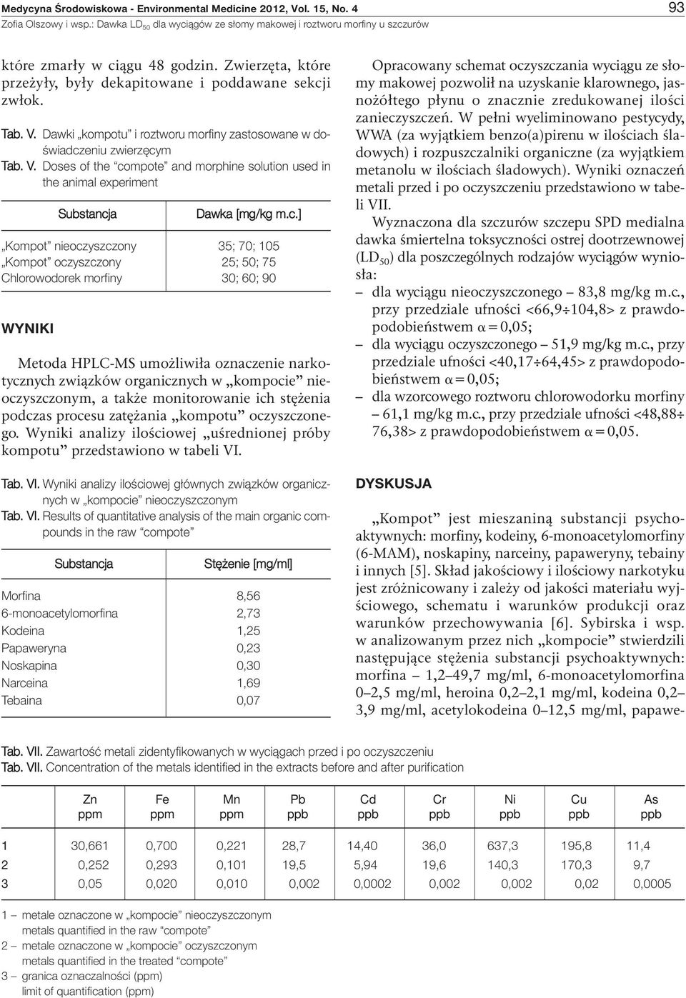 mpote and morphine solution used in the animal experiment Substancj