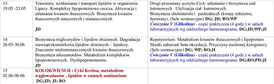 Znaczenie wielonienasyconych kwasów tłuszczowych. Biosynteza eikozanoidów. Metabolizm kompleksów lipoproteinowych. Dyslipoproteinemie.