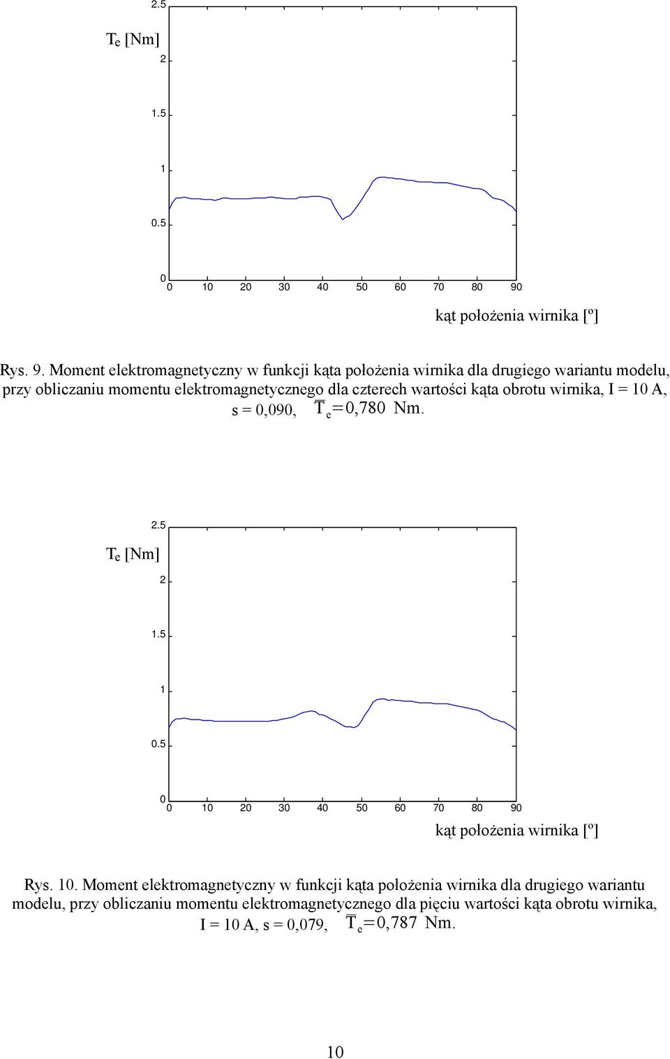 Moment elektromagnetyczny w funkcji kąta położenia wirnika dla drugiego wariantu modelu, przy obliczaniu momentu elektromagnetycznego dla