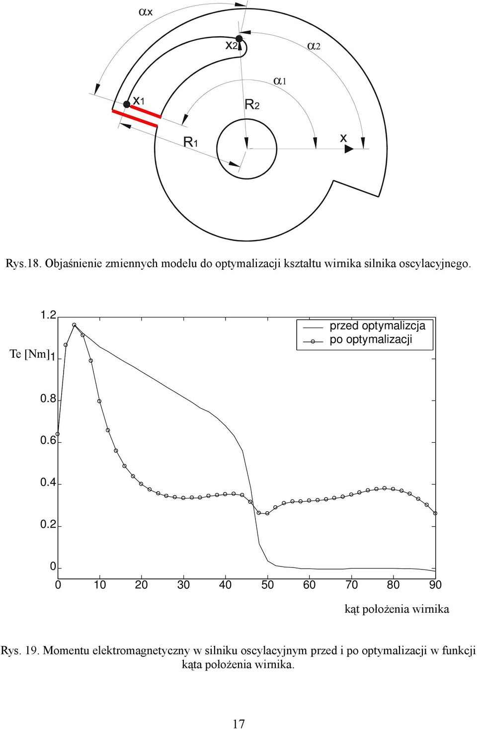 oscylacyjnego. 1.2 Te [Nm] 1 przed optymalizcja po optymalizacji.8.6.4.