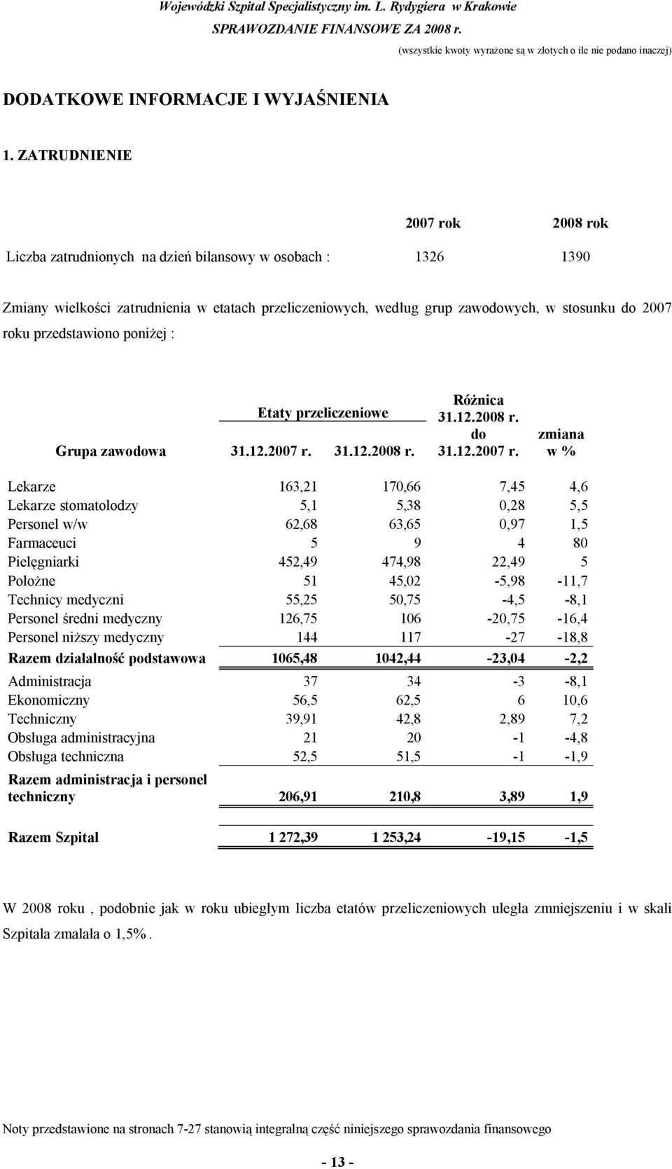 przedstawiono poniżej : Grupa zawodowa Etaty przeliczeniowe 31.12.2007 r.