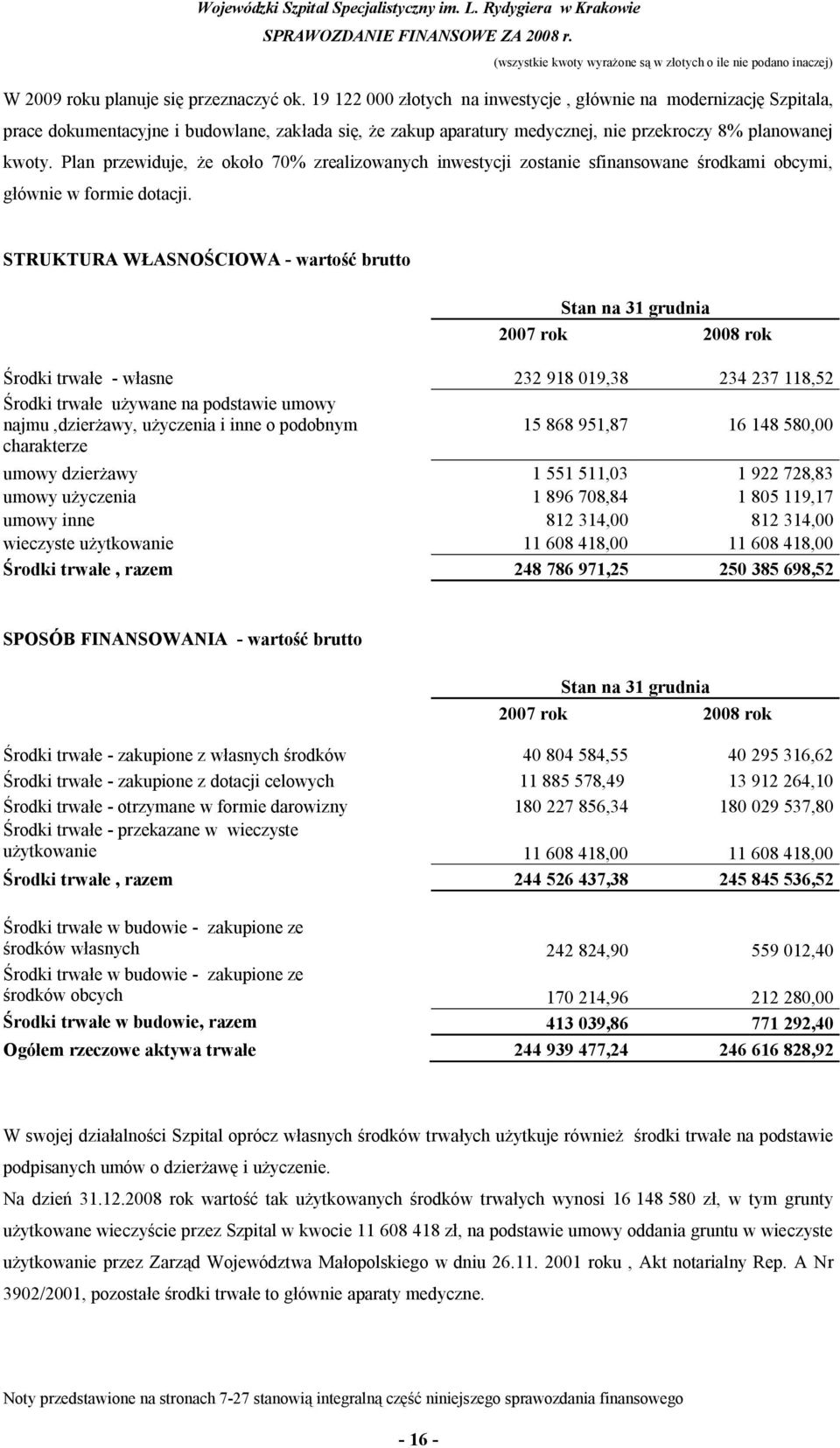 Plan przewiduje, że około 70% zrealizowanych inwestycji zostanie sfinansowane środkami obcymi, głównie w formie dotacji.