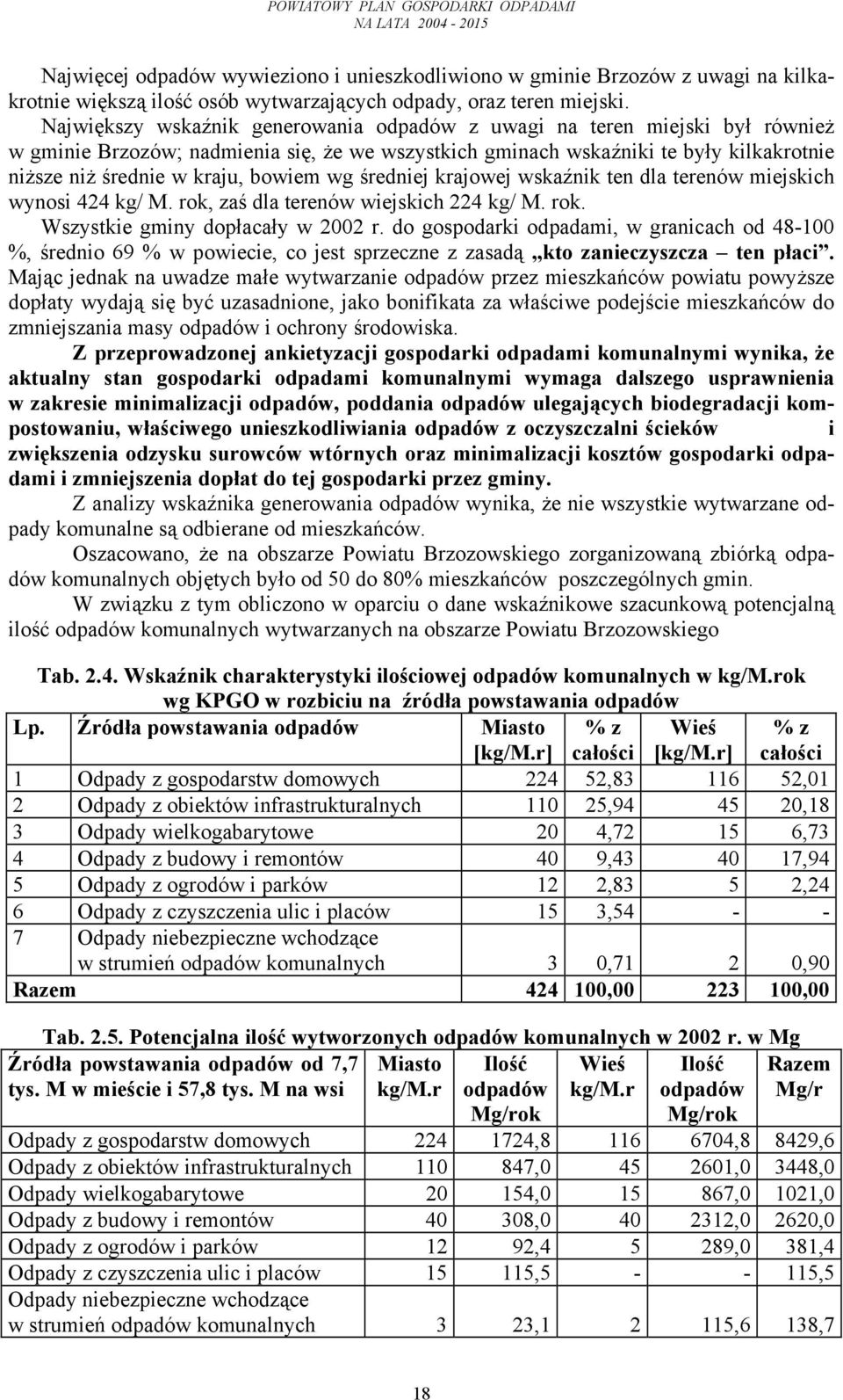 bowiem wg średniej krajowej wskaźnik ten dla terenów miejskich wynosi 424 kg/ M. rok, zaś dla terenów wiejskich 224 kg/ M. rok. Wszystkie gminy dopłacały w 2002 r.