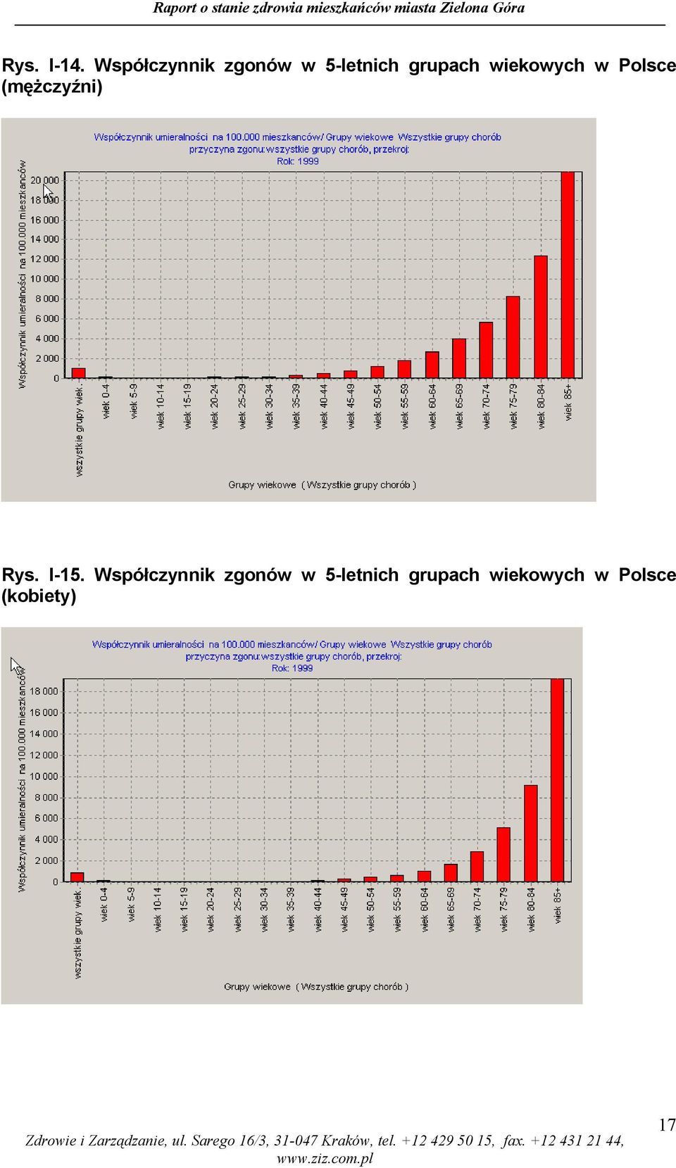 wiekowych w Polsce (mężczyźni) Rys. I-15.