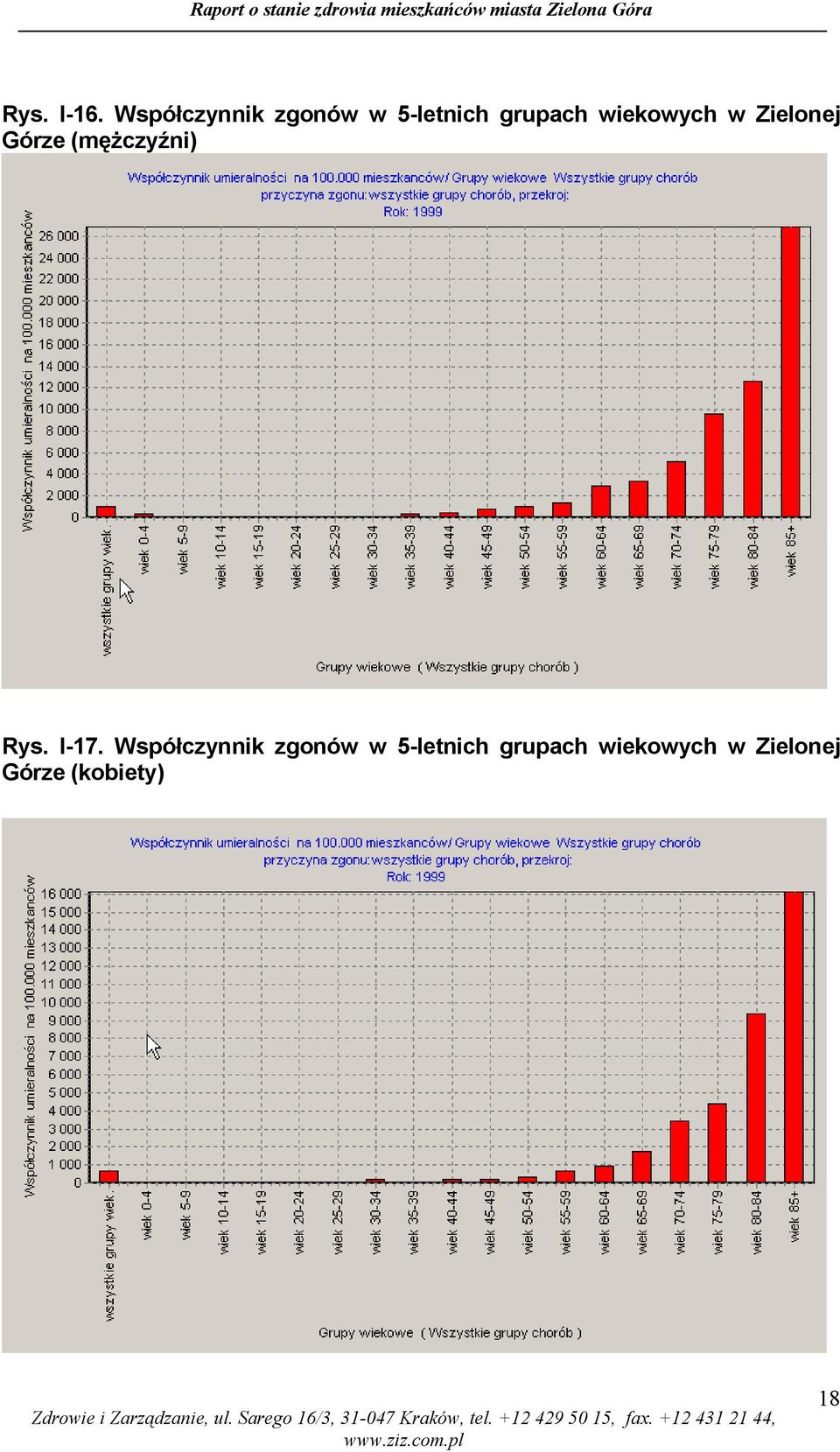 wiekowych w Zielonej Górze (mężczyźni) Rys.