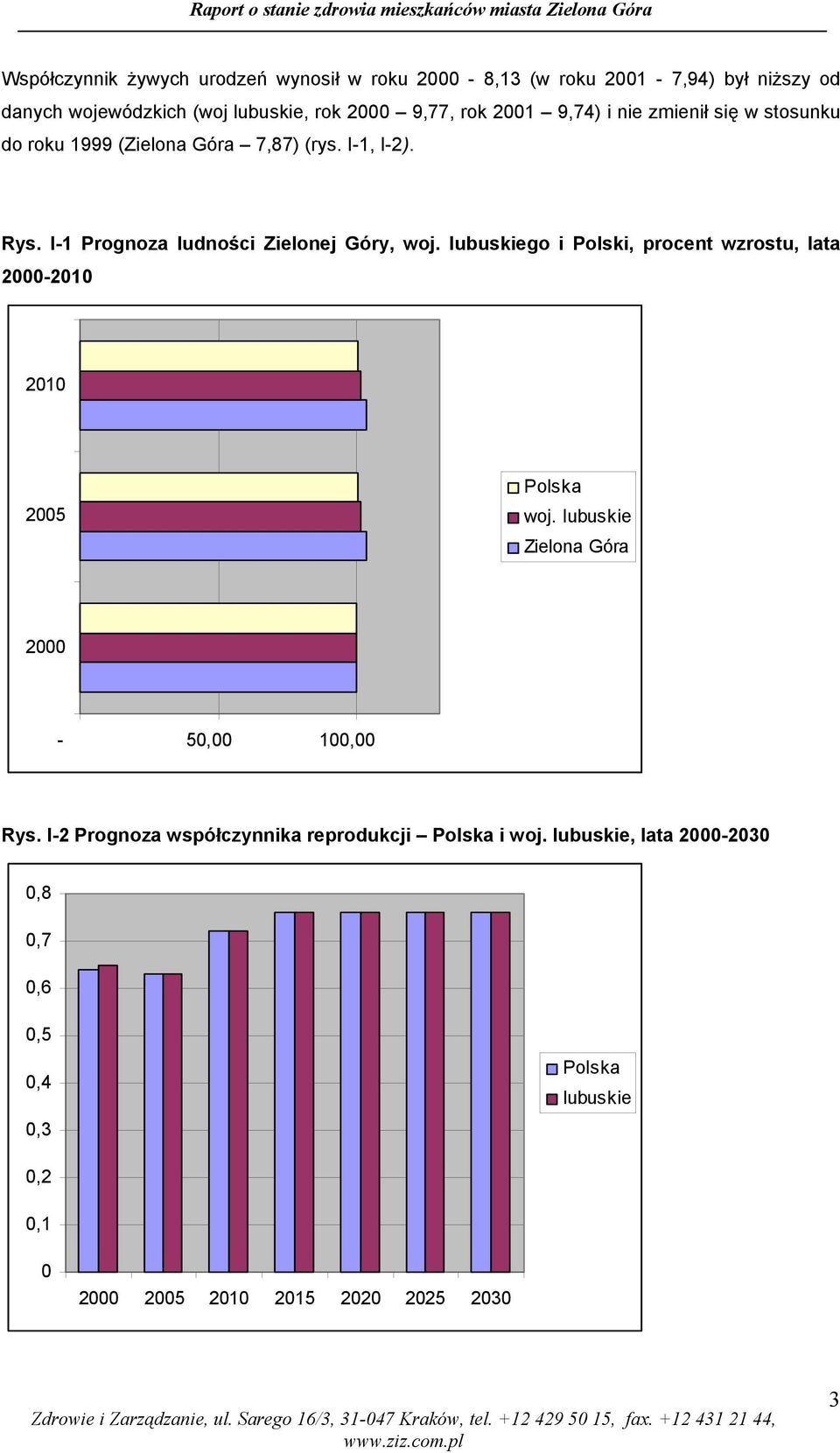 lubuskiego i Polski, procent wzrostu, lata 2000-2010 2010 2005 Polska woj. lubuskie Zielona Góra 2000-50,00 100,00 Rys.