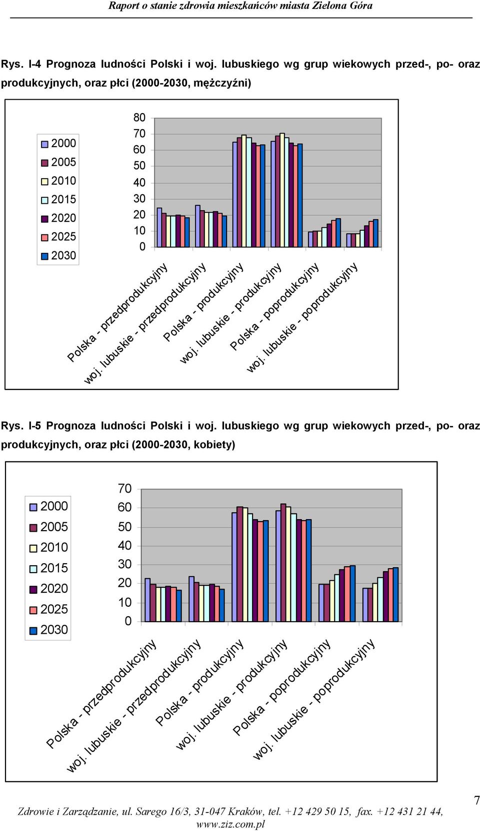 przedprodukcyjny Polska - produkcyjny woj. lubuskie - przedprodukcyjny Polska - poprodukcyjny woj. lubuskie - produkcyjny woj. lubuskie - poprodukcyjny Rys.