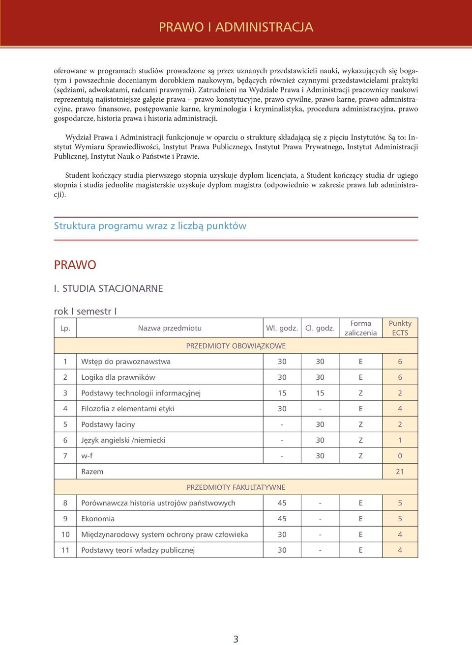 Zatrudnieni na Wydziale Prawa i Administracji pracownicy naukowi reprezentują najistotniejsze gałęzie prawa prawo konstytucyjne, prawo cywilne, prawo karne, prawo administracyjne, prawo finansowe,