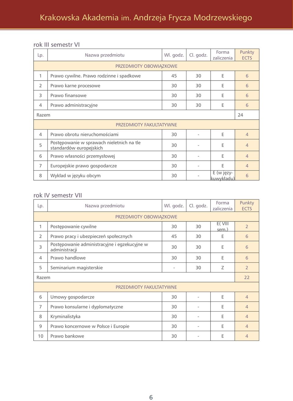 - E 4 5 Postępowanie w sprawach nieletnich na tle standardów europejskich 30 - E 4 6 Prawo własności przemysłowej 30 - E 4 7 Europejskie prawo gospodarcze 30 - E 4 8 Wykład w języku obcym 30 - E (w