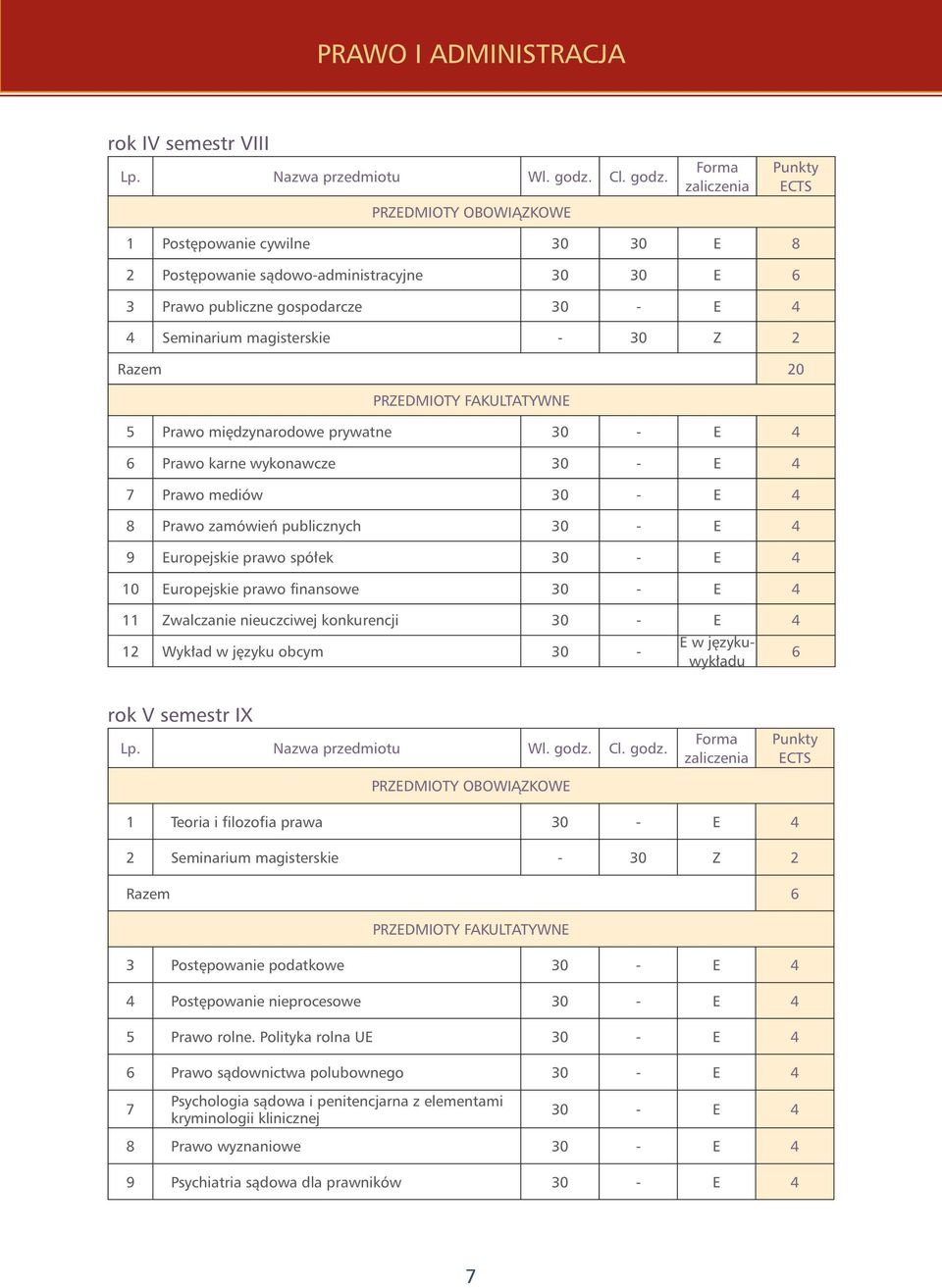 PRZEDMIOTY OBOWIĄZKOWE Forma zaliczenia Punkty ECTS 1 Postępowanie cywilne 30 30 E 8 2 Postępowanie sądowo-administracyjne 30 30 E 6 3 Prawo publiczne gospodarcze 30 - E 4 4 Seminarium magisterskie -