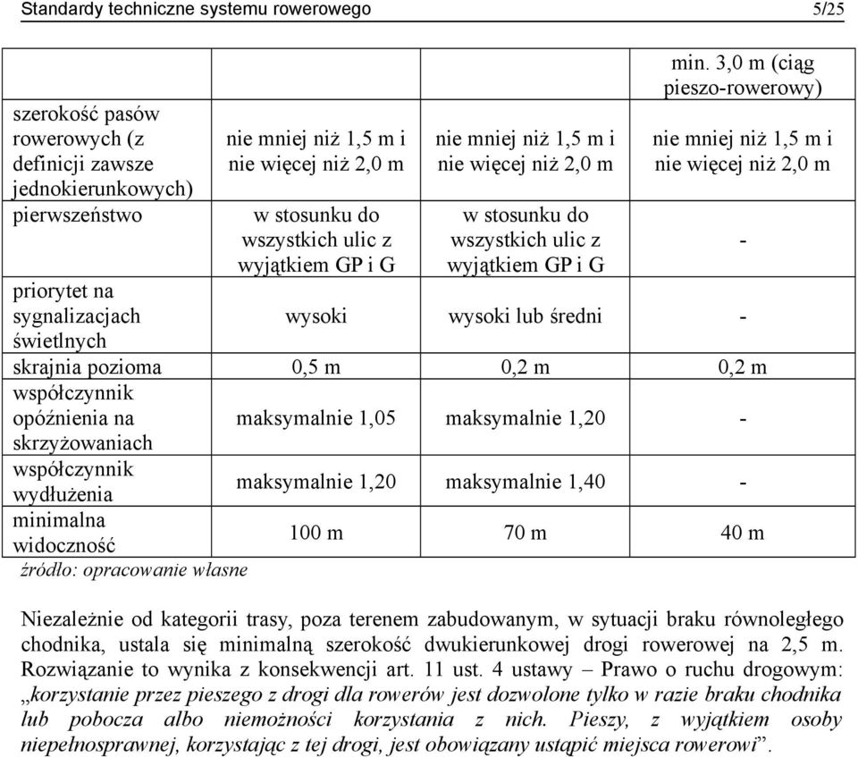 współczynnik wydłużenia minimalna widoczność nie mniej niż 1,5 m i nie więcej niż 2,0 m nie mniej niż 1,5 m i nie więcej niż 2,0 m nie mniej niż 1,5 m i nie więcej niż 2,0 m w stosunku do wszystkich