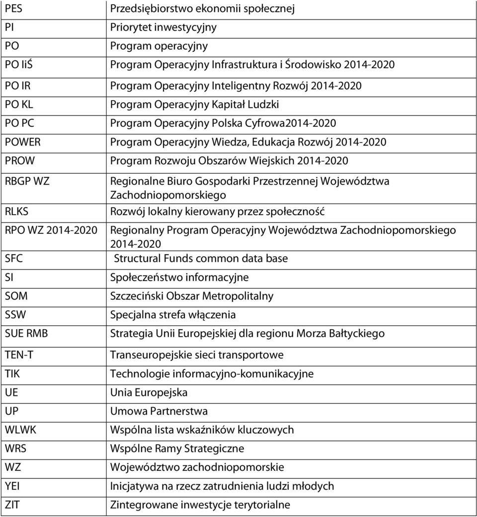 2014-2020 RBGP WZ RLKS RPO WZ 2014-2020 SFC SI SOM SSW SUE RMB TEN-T TIK UE UP WLWK WRS WZ YEI ZIT Regionalne Biuro Gospodarki Przestrzennej Województwa Zachodniopomorskiego Rozwój lokalny kierowany