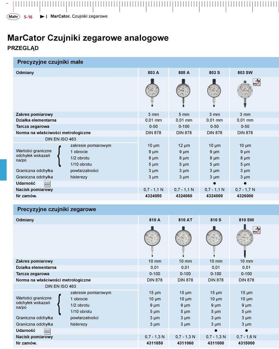 8 µm 8 µm 8 µm 8 µm na/po 1/10 obrotu 5 µm 5 µm 5 µm 5 µm Graniczna odchyłka powtarzalności 3 µm 3 µm 3 µm 3 µm Graniczna odchyłka histerezy 3 µm 3 µm 3 µm 3 µm SHOCK Udarność PROOF Nacisk 0,7-1,1 N