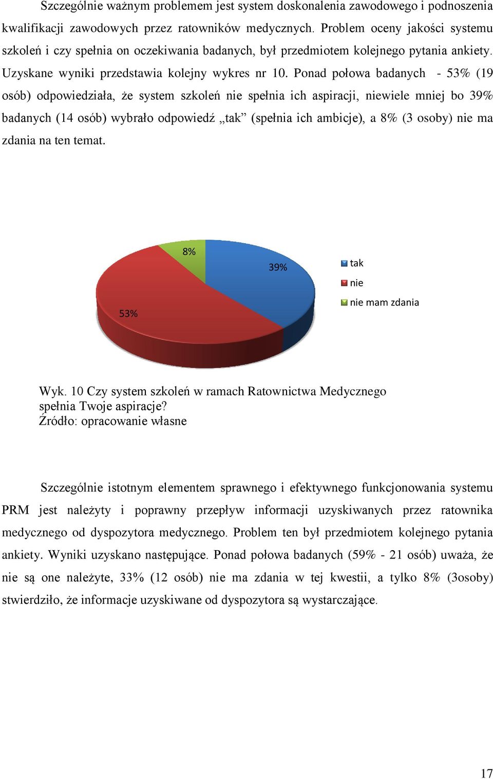 Ponad połowa badanych - 53% (19 osób) odpowiedziała, że system szkoleń nie spełnia ich aspiracji, niewiele mniej bo 39% badanych (14 osób) wybrało odpowiedź tak (spełnia ich ambicje), a 8% (3 osoby)