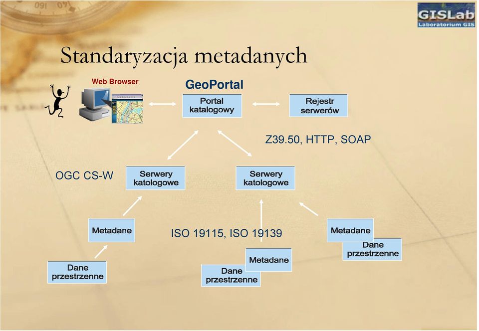 GeoPortal Z39.