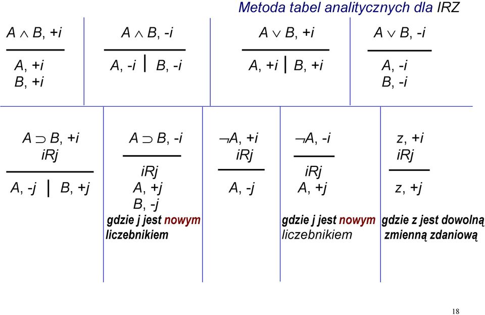 irj irj irj A, -j B, +j A, +j A, -j A, +j z, +j B, -j gdzie j jest nowym gdzie