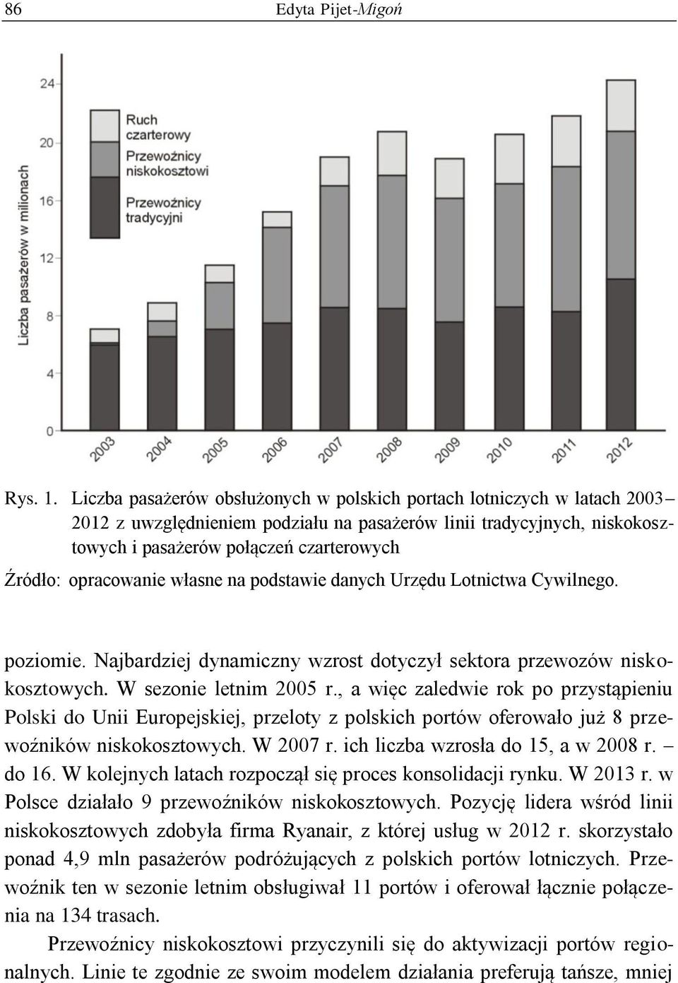 opracowanie własne na podstawie danych Urzędu Lotnictwa Cywilnego. poziomie. Najbardziej dynamiczny wzrost dotyczył sektora przewozów niskokosztowych. W sezonie letnim 2005 r.