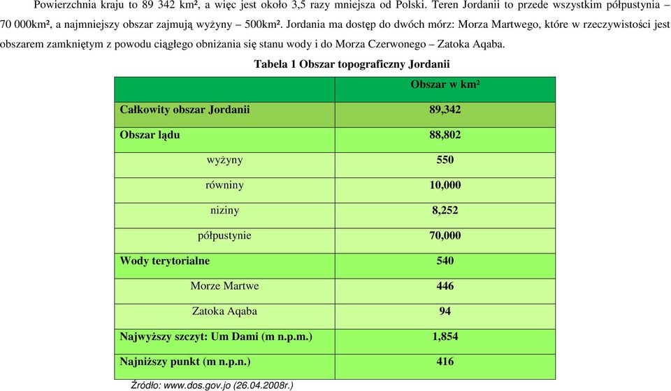 Jordania ma dostęp do dwóch mórz: Morza Martwego, które w rzeczywistości jest obszarem zamkniętym z powodu ciągłego obniŝania się stanu wody i do Morza Czerwonego