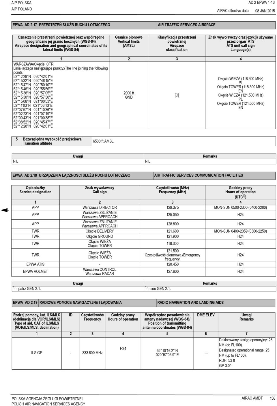 coordinates of its lateral limits (WGS-84) Granice pionowe Vertical limits (AMSL) Klasyfikacja przestrzeni powietrznej Airspace classification Znak wywoławczy oraz język(i) używane przez organ ATS
