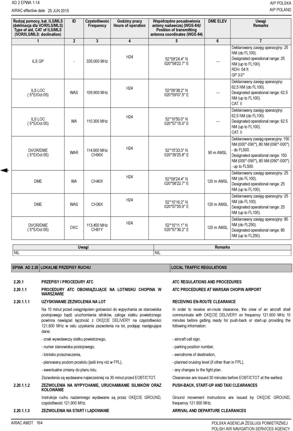 900 MHz CH96X DME WA CH40X DME WAS CH36X DVOR/DME ( 5 E/Oct 05) ID OKC Częstotliwość Frequency 113.