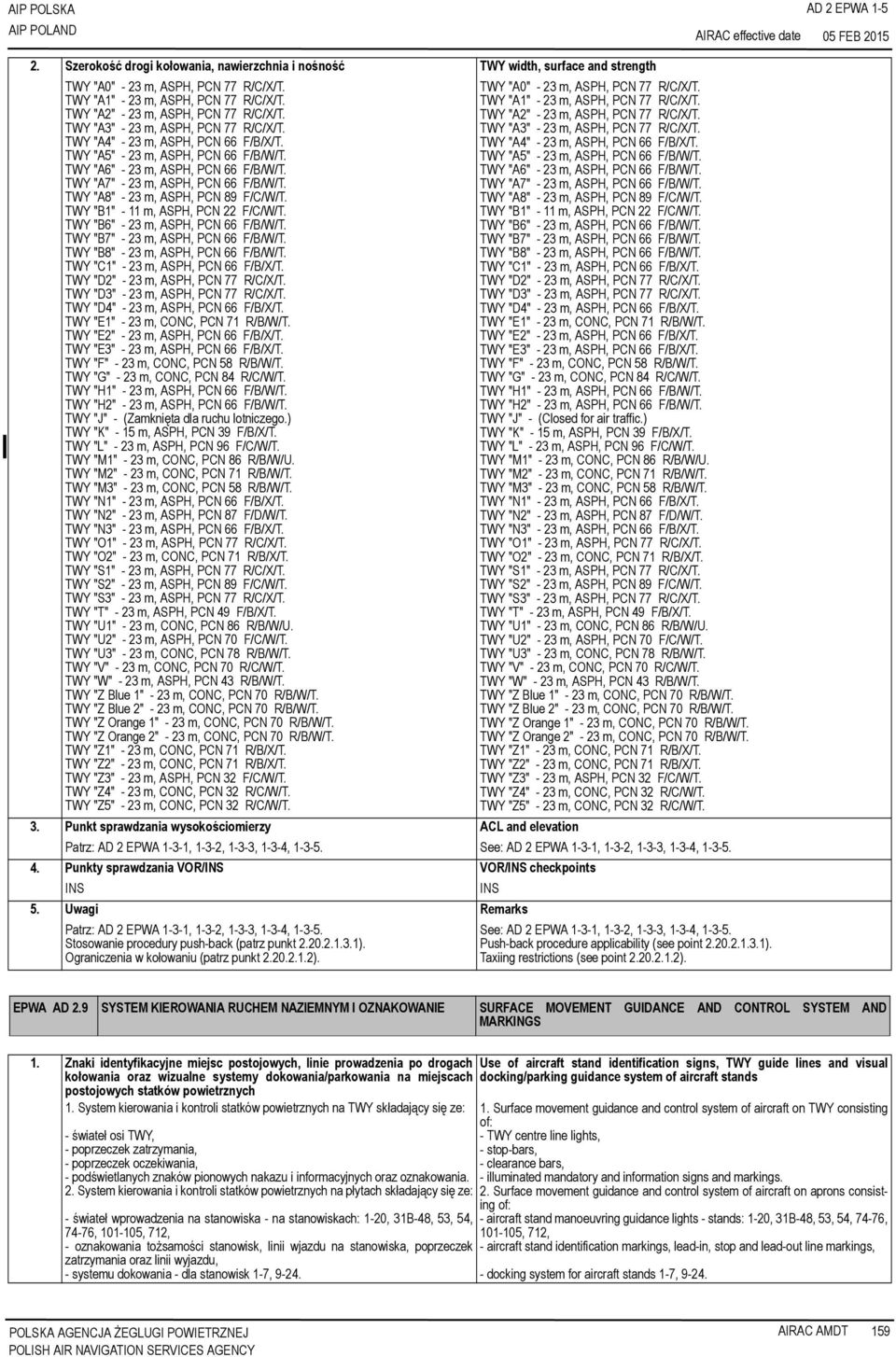 TWY "A7" - 23 m, ASPH, PCN 66 F/B/W/T. TWY "A8" - 23 m, ASPH, PCN 89 F/C/W/T. TWY "B1" - 11 m, ASPH, PCN 22 F/C/W/T. TWY "B6" - 23 m, ASPH, PCN 66 F/B/W/T. TWY "B7" - 23 m, ASPH, PCN 66 F/B/W/T.