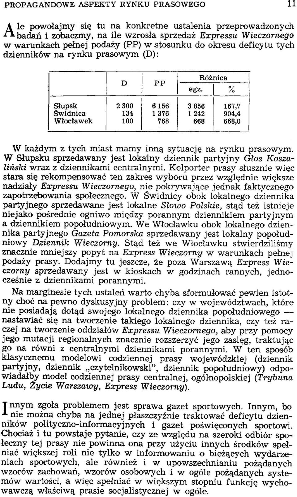 % Słupsk Świdnica Włocławek 2 300 134 100 6 156 1376 768 3 856 1242 668 167,7 904,4 668,0 W każdym z tych miast mamy inną sytuację na rynku prasowym.