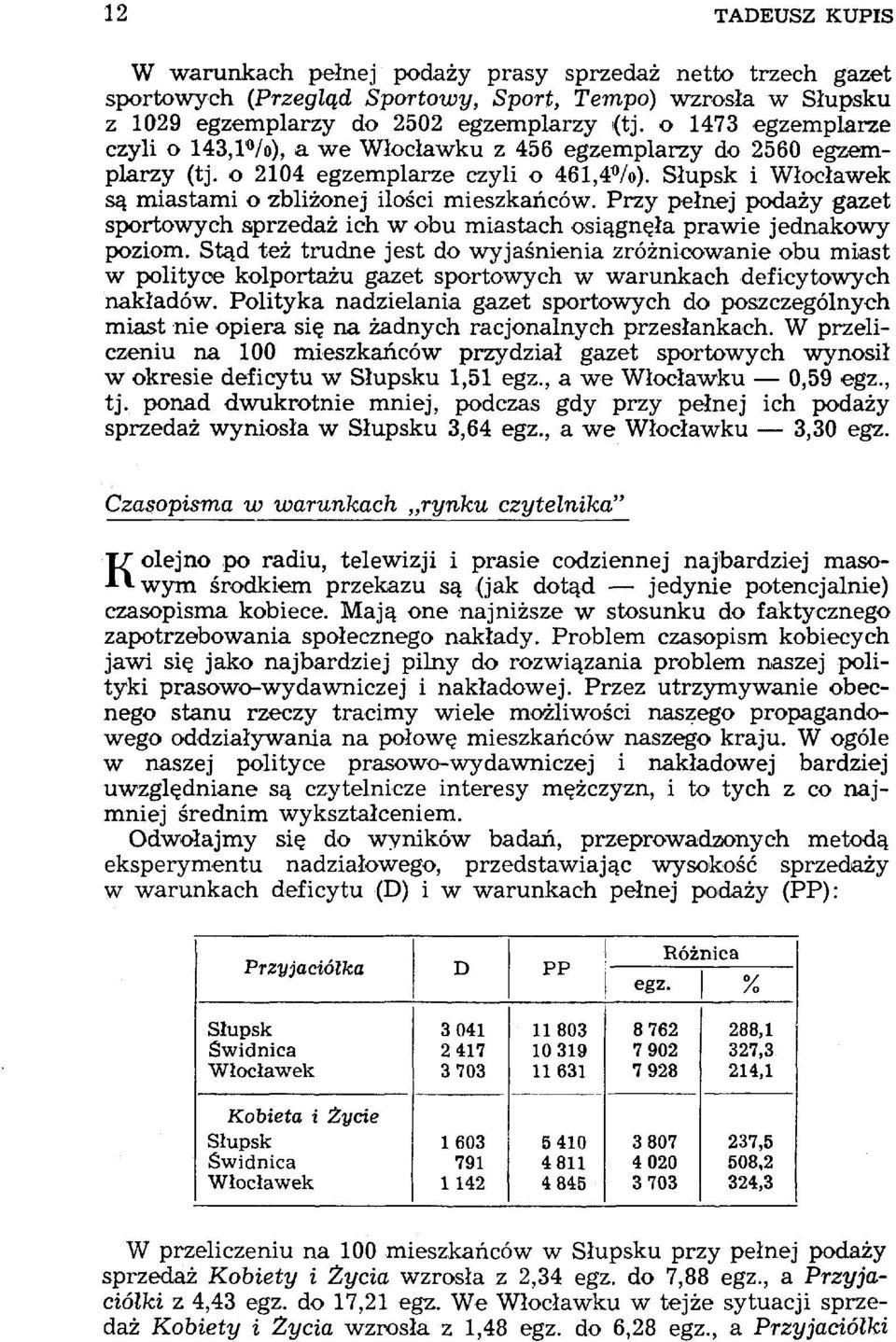 Przy pełnej podaży gazet sportowych sprzedaż ich w obu miastach osiągnęła prawie jednakowy poziom.