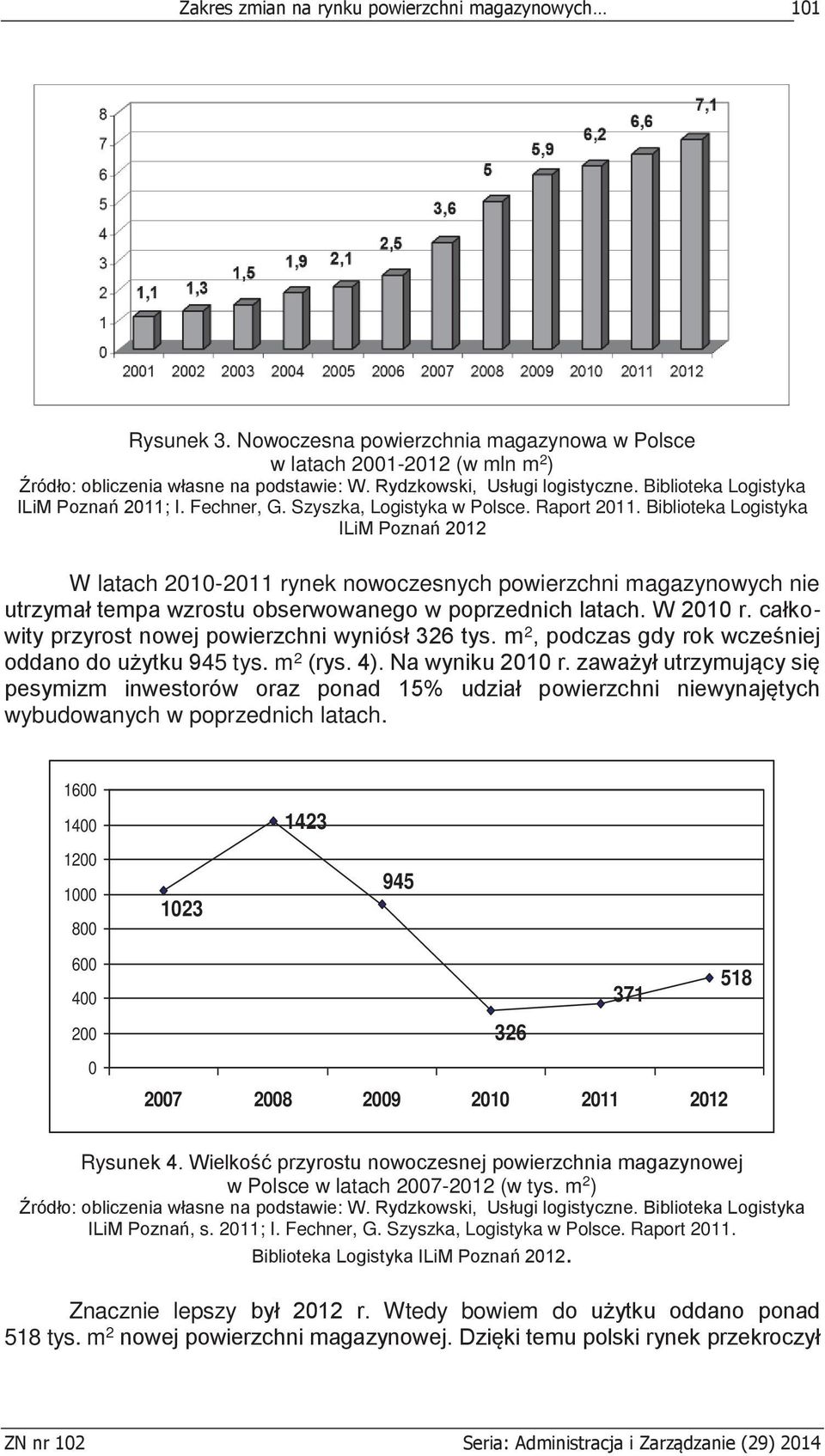 Biblioteka Logistyka ILiM Poznań 2012 W latach 2010-2011 rynek nowoczesnych powierzchni magazynowych nie utrzymał tempa wzrostu obserwowanego w poprzednich latach. W 2010 r.