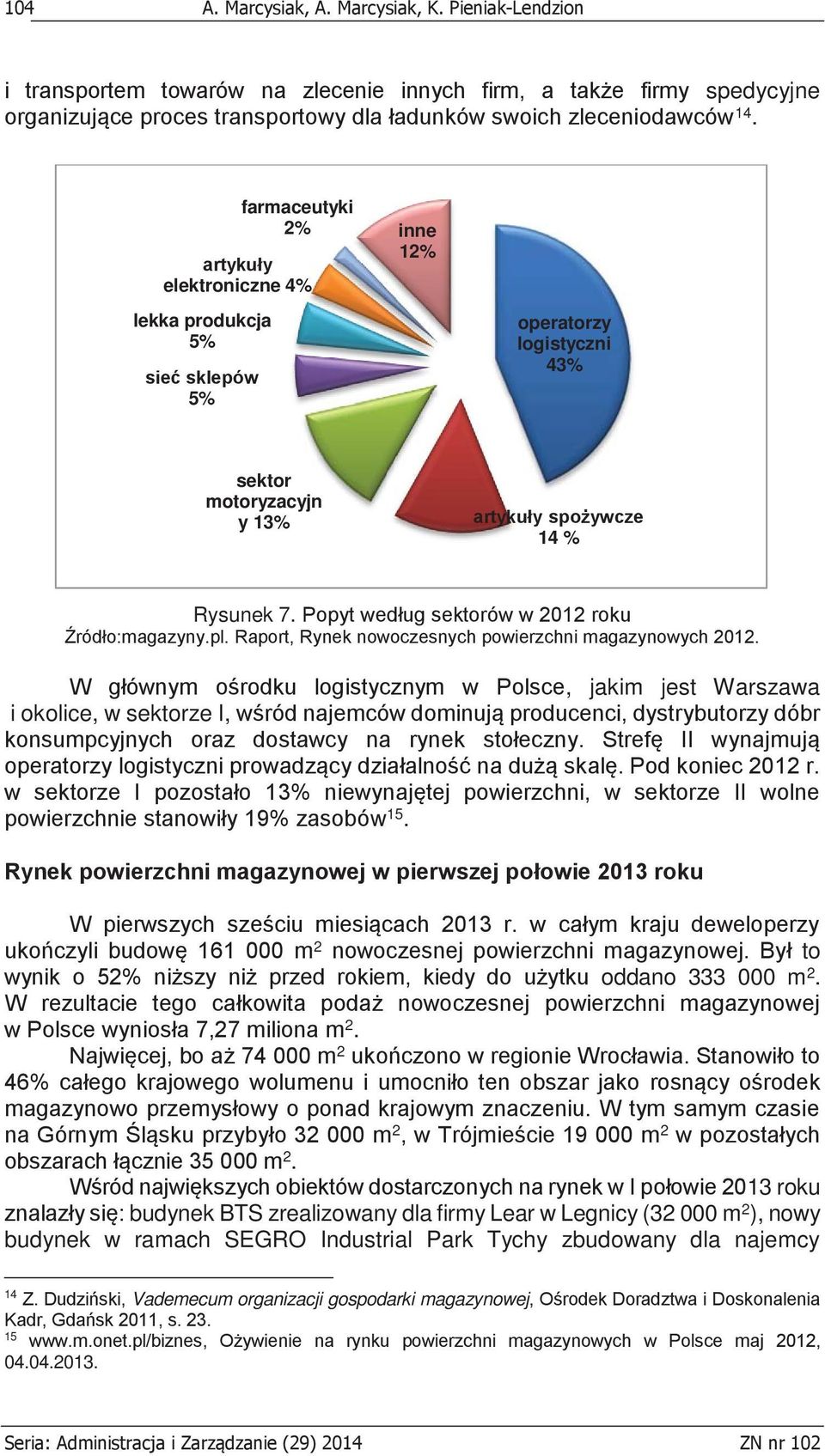 Popyt według sektorów w 2012 roku Źródło:magazyny.pl. Raport, Rynek nowoczesnych powierzchni magazynowych 2012.